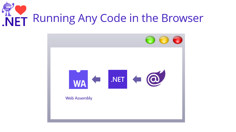 Running any code in browser